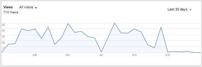 Google Plus Traffic