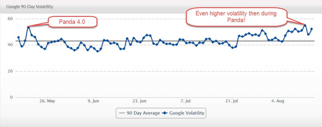 Google 90 Day Volatility