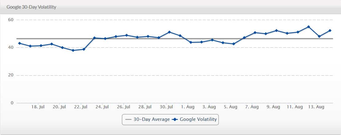 Volatility